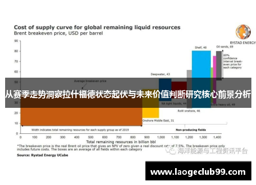 从赛季走势洞察拉什福德状态起伏与未来价值判断研究核心前景分析