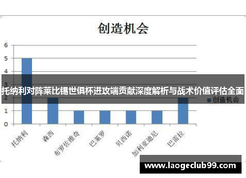 托纳利对阵莱比锡世俱杯进攻端贡献深度解析与战术价值评估全面